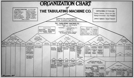 Old organization chart